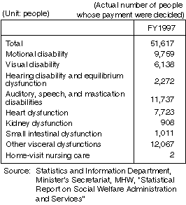 Medical Aid Benefits for Children with Physical Disabilities or Potential Physical Disabilities Pursuant to Child Welfare Law