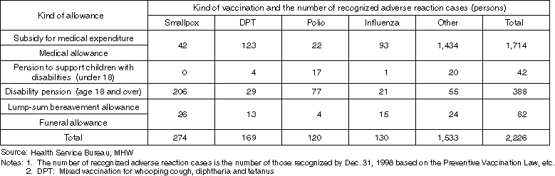 Relief System for Sufferers of Vaccination-Related Complications