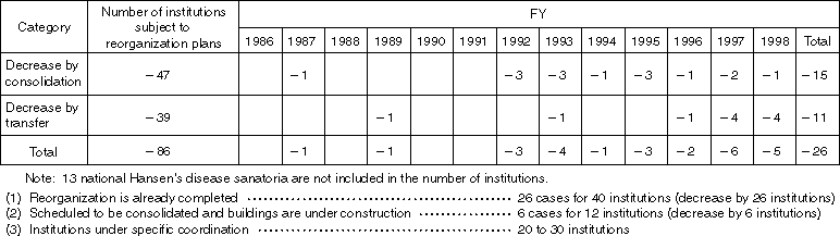 Past Results