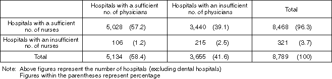 Nationwide Status of Standards Achievement