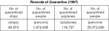 Records of Quarantine (1997)