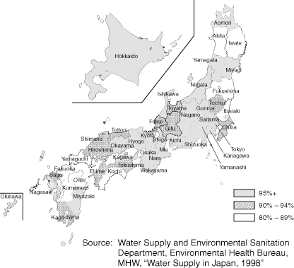 Population Covered by WSS by Prefecture (as of March 31, 1997)