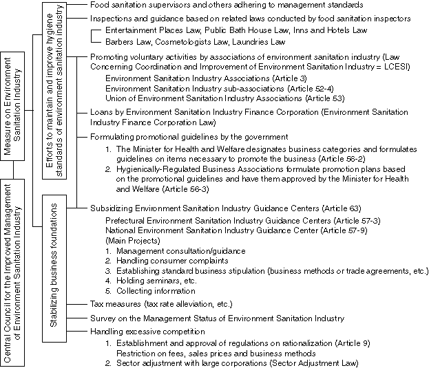 Structural Chart of Policy Implementation