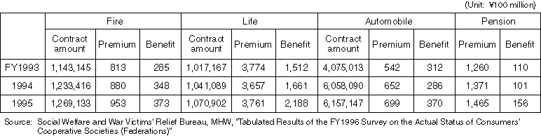 Changes in the Primary Mutual Aid Activities