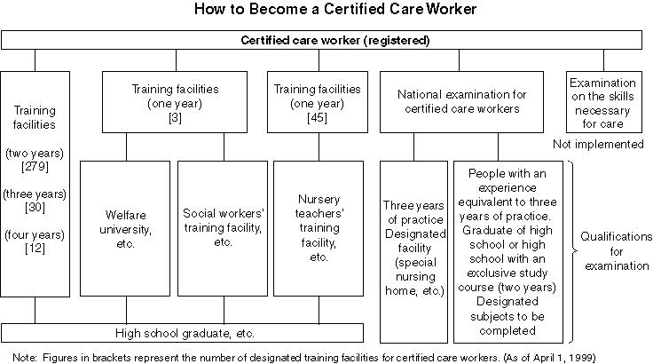 How to Become a Certified Care Worker