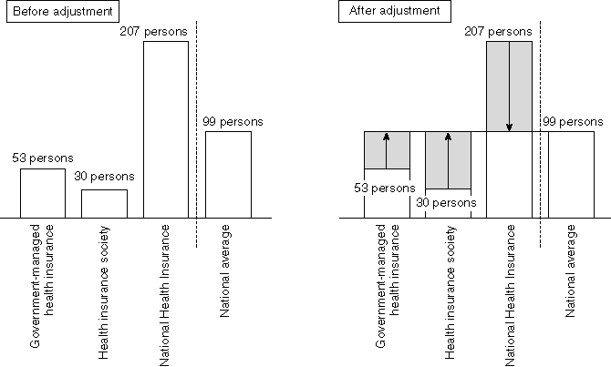 The Number of Elderly Participants per 1,000 Population in FY1996