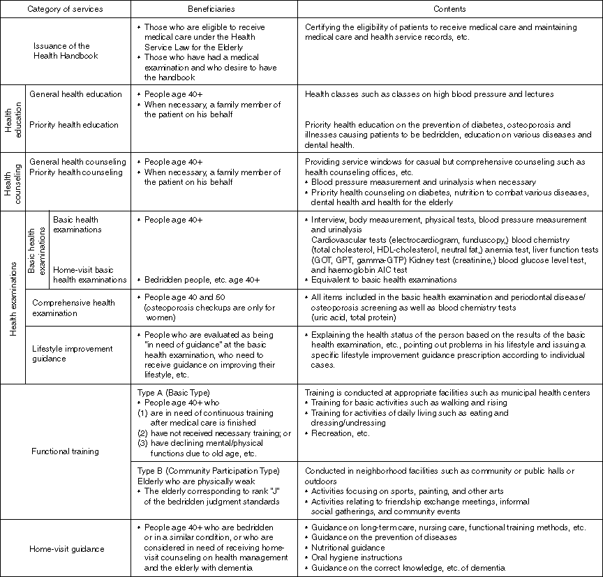 Outline of Health Service (FY1998)