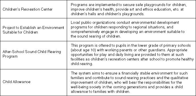 Measures for Rearing Children in a Sound Manner