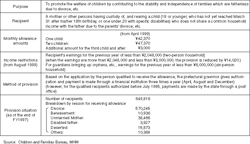 Child Rearing Allowance