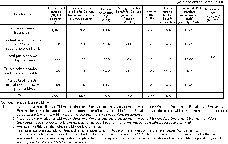 Annual Report on Health and Welfare 1999