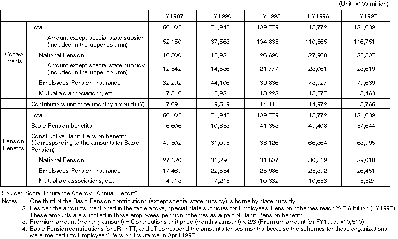 Expenses Required for Public Pension Benefits