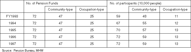 Participants