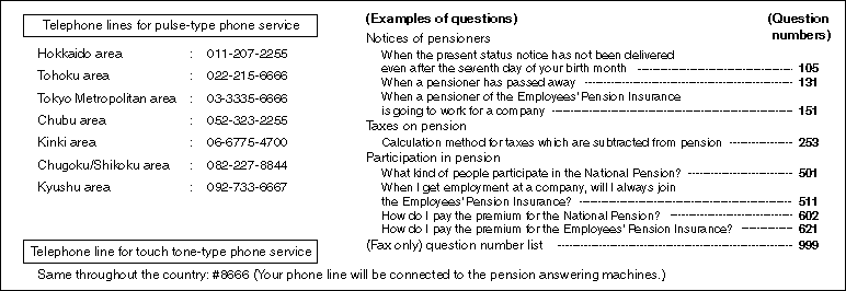 Telephone Numbers of the Pension Information Telephone Answering Machine Service