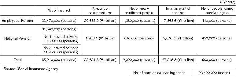 Components of Pension Administration Processing