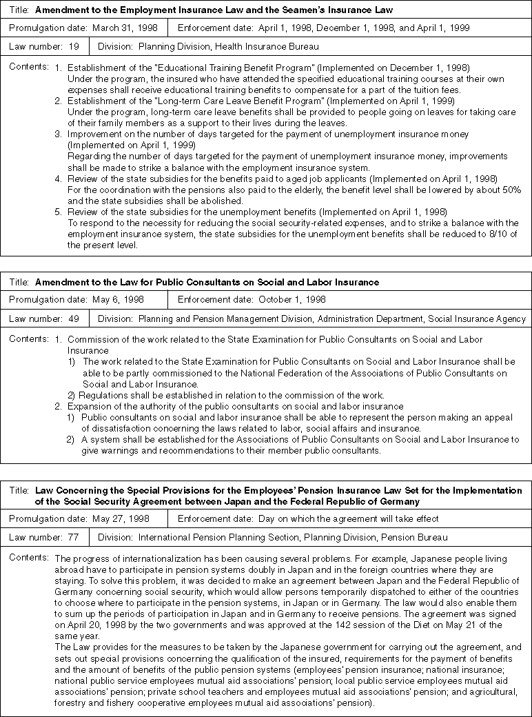 Main Laws Passed (FY 1998)