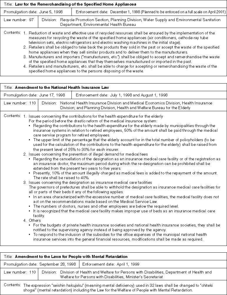 Main Laws Passed (FY 1998)