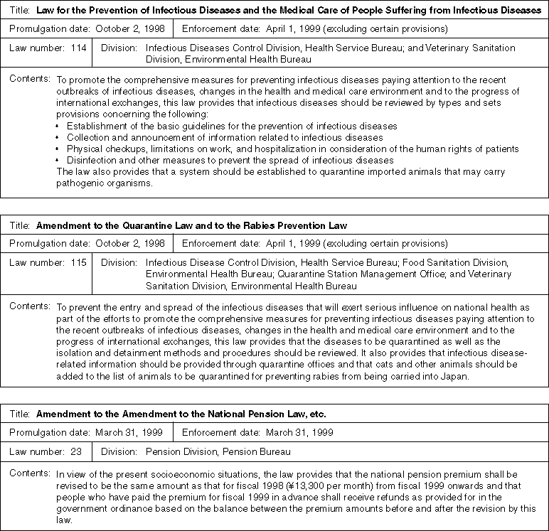 Main Laws Passed (FY 1998)