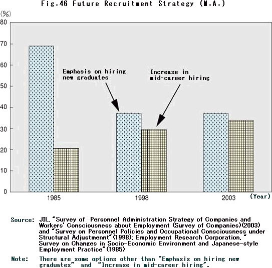 Future Recruitment Strategy (M.A.)