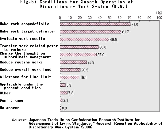 Conditions for Smooth Operation of Discretionary Work System (M.A.)