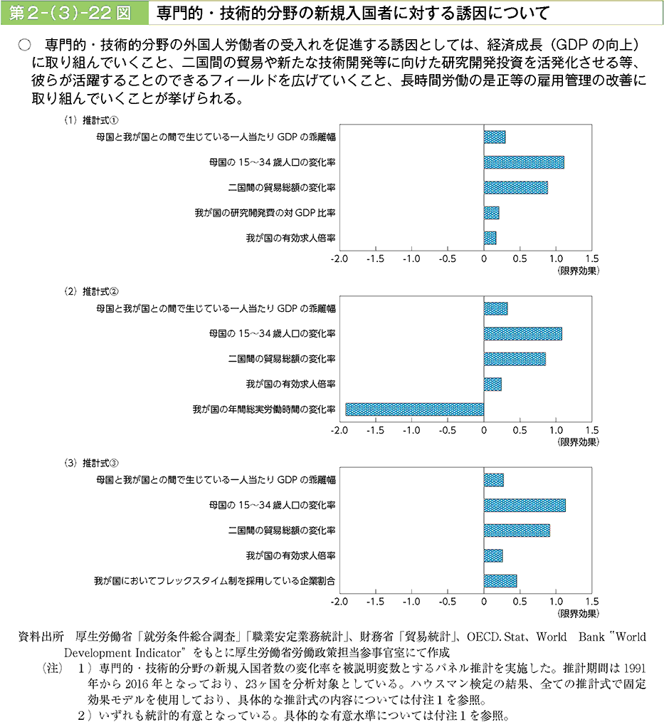 専門的・技術的分野の外国人労働者の受け入れを促進する誘因としては、経済成長（GDPの向上）に取り組んでいくこと、二国間の貿易や新たな技術開発等に向けた研究開発投資を活発化させる等、彼らが活躍することのできるフィールドを広げていくこと、長時間労働の是正等の雇用管理の改善に取り組んでいくことが挙げられる。