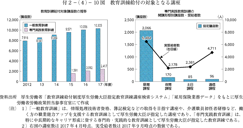 教育訓練給付の対象となる講座