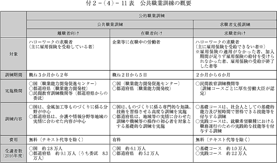 公共職業訓練の概要