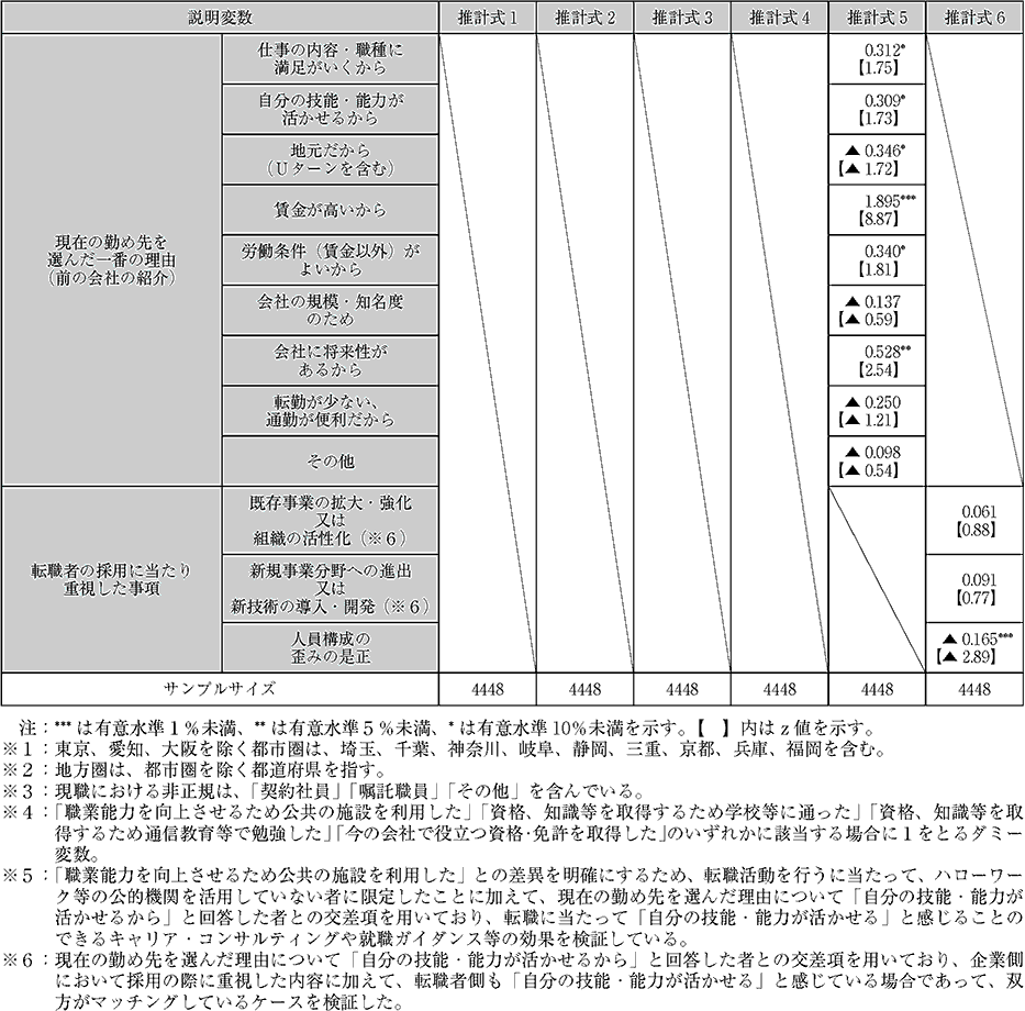 「転職者の賃金変動に与える影響」に関する順序ロジット分析の推計結果について(4)