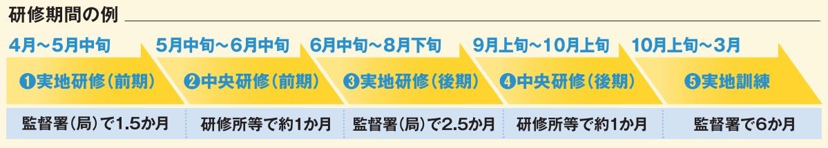 購入日本 【中古】 採用から解雇、退職まで 労働基準法の解説と実務 ...