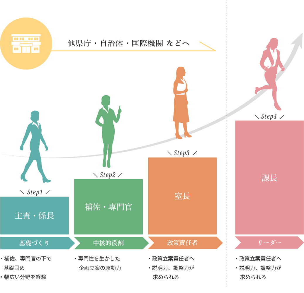 careergraph