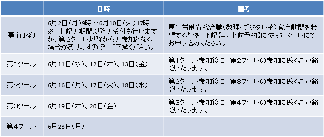 スケジュール