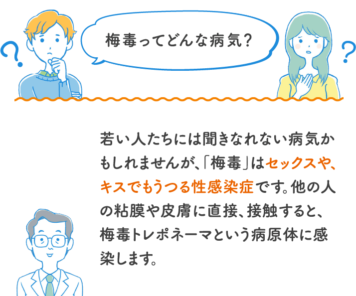 梅毒ってどんな病気?
