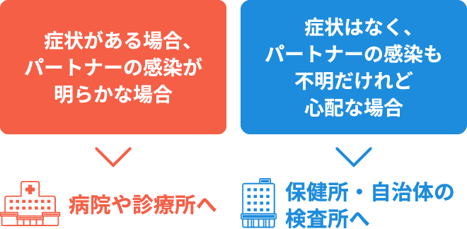 検査が受けられる場所