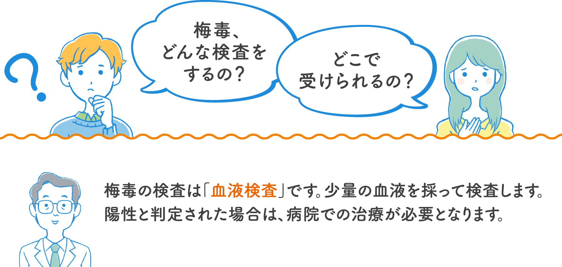 梅毒、どんな検査をするの?どこで受けられるの?
