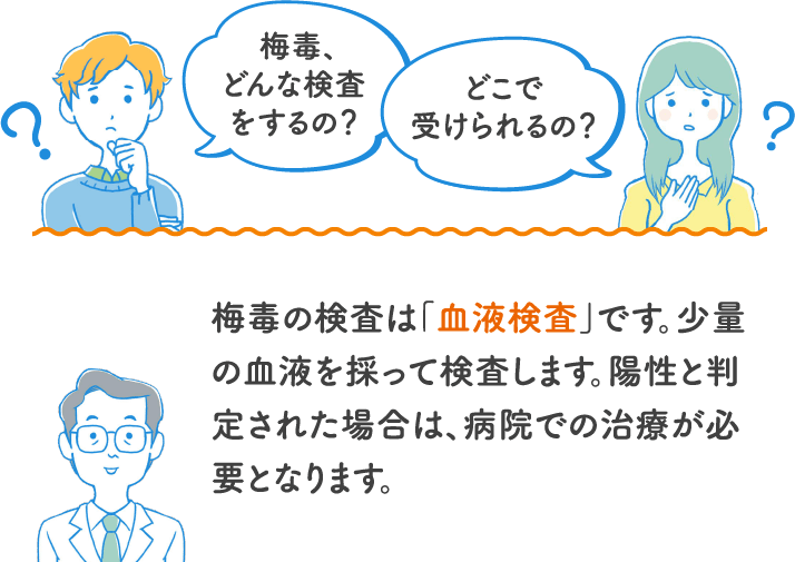梅毒、どんな検査をするの?どこで受けられるの?