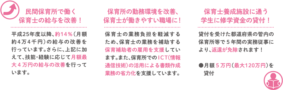 民間保育所で働く保育士の給与を改善！