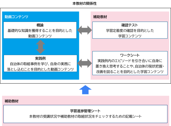 各コンテンツについて（概要）