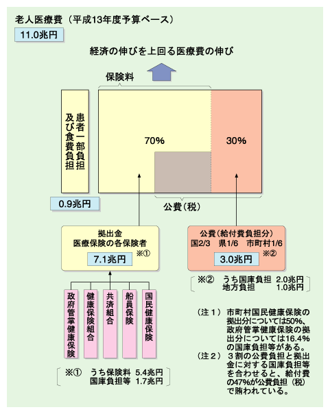 VlÔi13Nx\Zx[Xj̐}