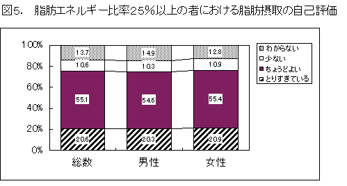 }T bGlM[䗦25ȏ̎҂ɂ鎉bێ̎ȕ]