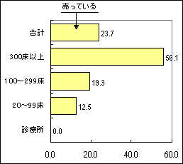 }10-2@Xł̔̔