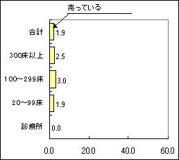 }10-5@̔󋵁ȋj