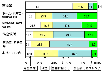 }1-1@ʋ@ւ̋։E{