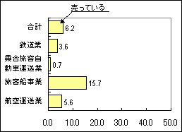 }10-2@ԗł̔̔