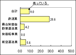 }10-3@z[AԌAł̔̔