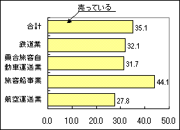 }10-5@ҍꏊł̔̔