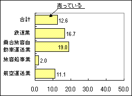 }10-6@̔󋵁ȋj