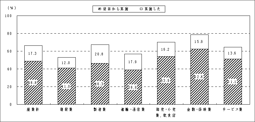 ͒ĵ݂̔zu̐EjƂzu悤ɂƊ̐}