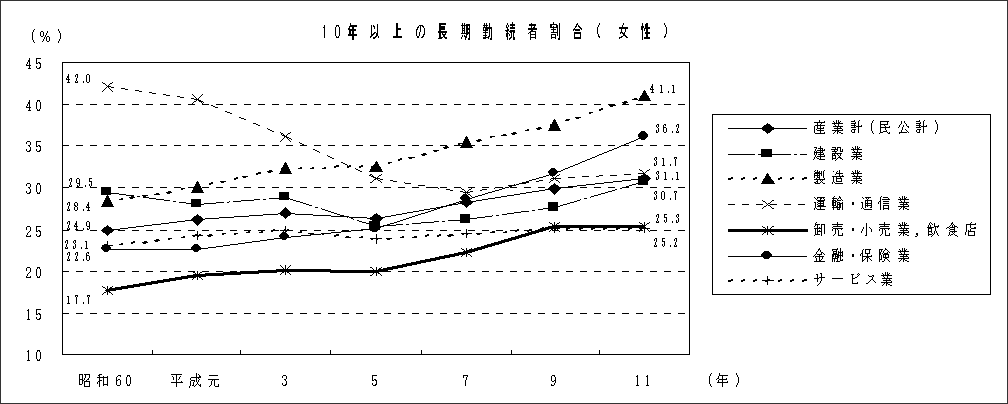 10Nȏ̒ΑҊij̐}