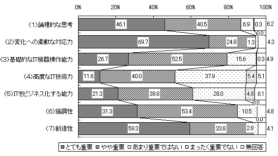 }\ 9 RAlނɂďd\́iƁj