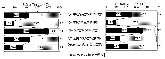 }\ 15 zCgJ[Ј̗̍pE琬jiƁj