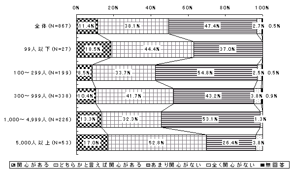 }\V [NVFAOɑ΂֐S̗L